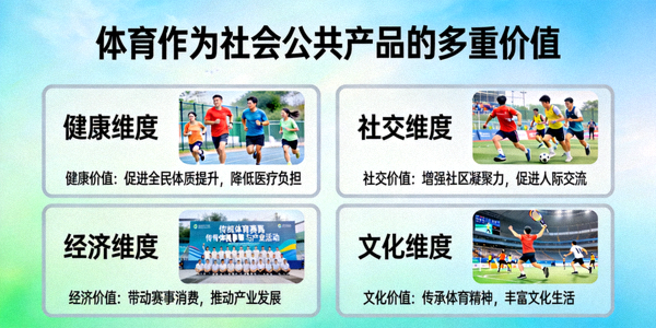 信息图：体育作为社会公共产品的多重价值图示，包括健康、社交、经济、文化等维度