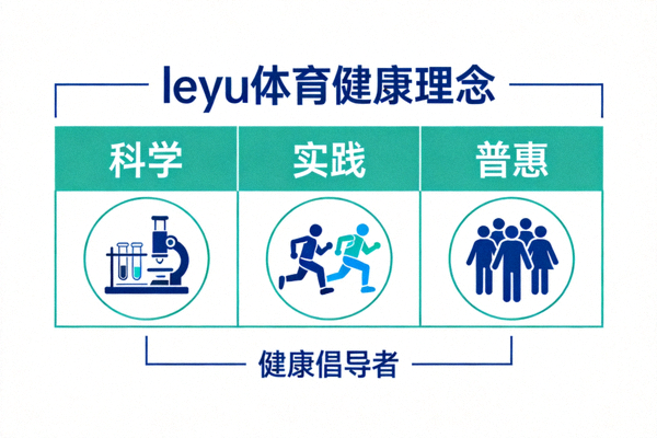 leyu体育健康理念图 - 科学、实践、普惠的健康倡导者