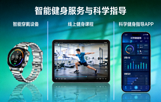 智能健身服务与科学指导 - 展示智能穿戴设备、线上健身课程、科学健身指导APP界面