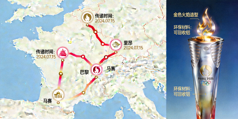 巴黎奥运会火炬传递路线图及火炬设计展示