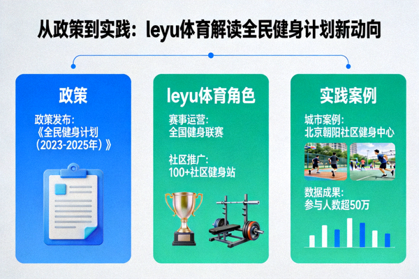 从政策到实践leyu体育解读全民健身计划新动向示意图