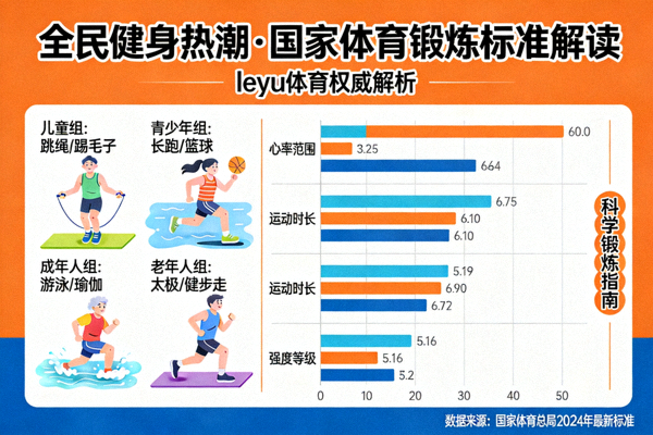 全民健身热潮leyu体育解读最新国家体育锻炼标准图示