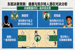 东部决赛预测，雄鹿与凯尔特人潜在对决分析
