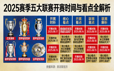 2025赛季五大联赛开赛时间与看点全解析，联赛奖杯展示