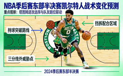 NBA季后赛东部半决赛凯尔特人战术变化预测，塔图姆持球进攻