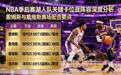 NBA季后赛湖人队关键卡位战阵容深度分析，詹姆斯与戴维斯赛场配合