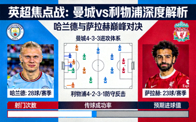 英超焦点战曼城对阵利物浦深度解析，哈兰德与萨拉赫对决